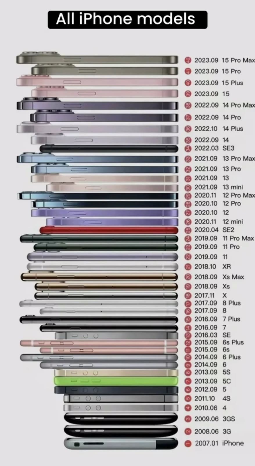 Desktop and workstation hardware